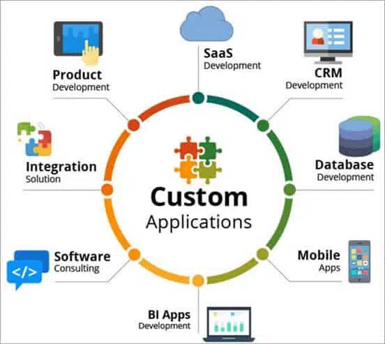 System Application 6